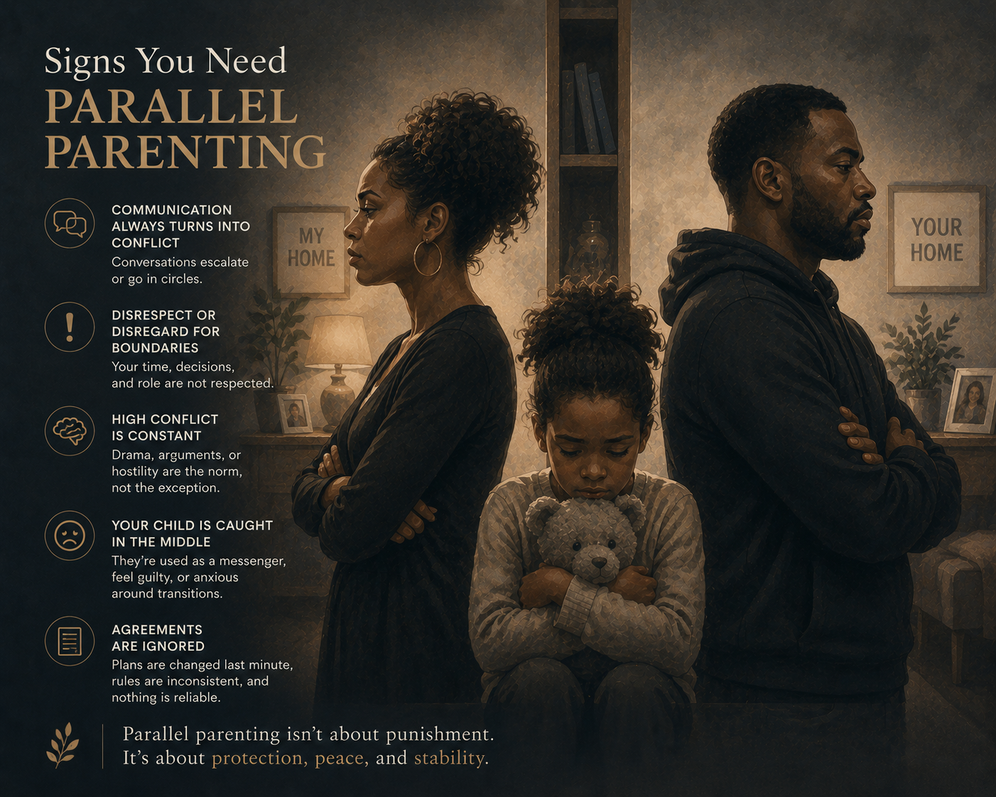 Infographic Signs You Need Parallel Parenting: child between two parents at separate homes, with five signs—communication becomes conflict, boundaries disrespected, constant high conflict, child caught in the middle, agreements ignored