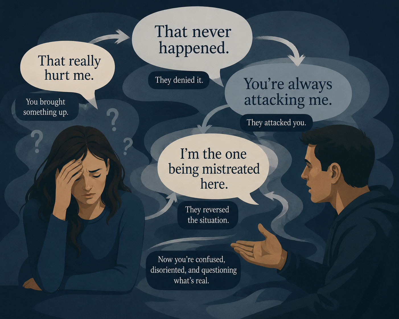 Infographic explaining DARVO—Deny, Attack, Reverse Victim and Offender—when someone confronted about harm flips the script so you end up apologizing